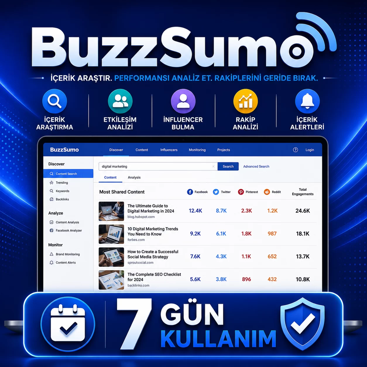 BuzzSumo SMS onay görseli